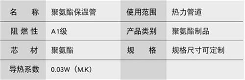 温州聚氨酯直埋保温管加工产品参数