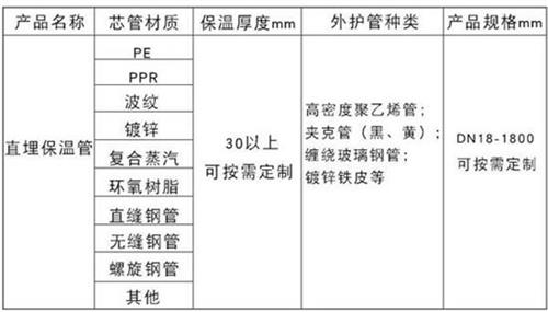 温州聚氨酯预制直埋保温管产品材质